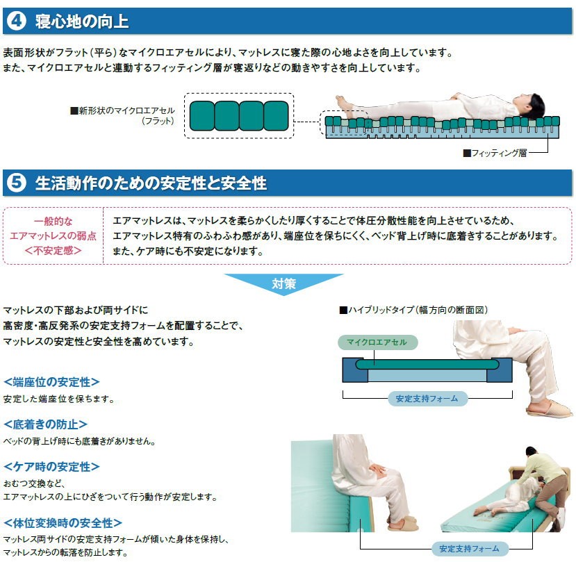 モルテン) 体圧分散型エアマットレス オスカー ハイブリッドタイプ