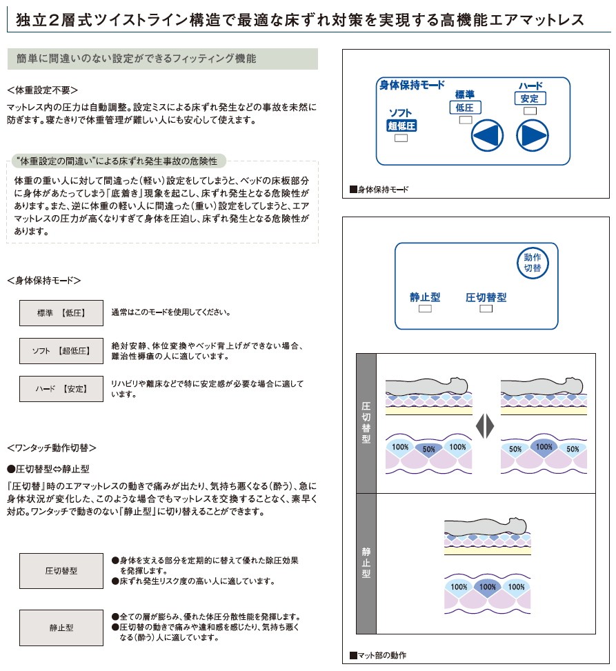 モルテン) 圧切替型エアマットレス 高機能タイプ プライムレボ