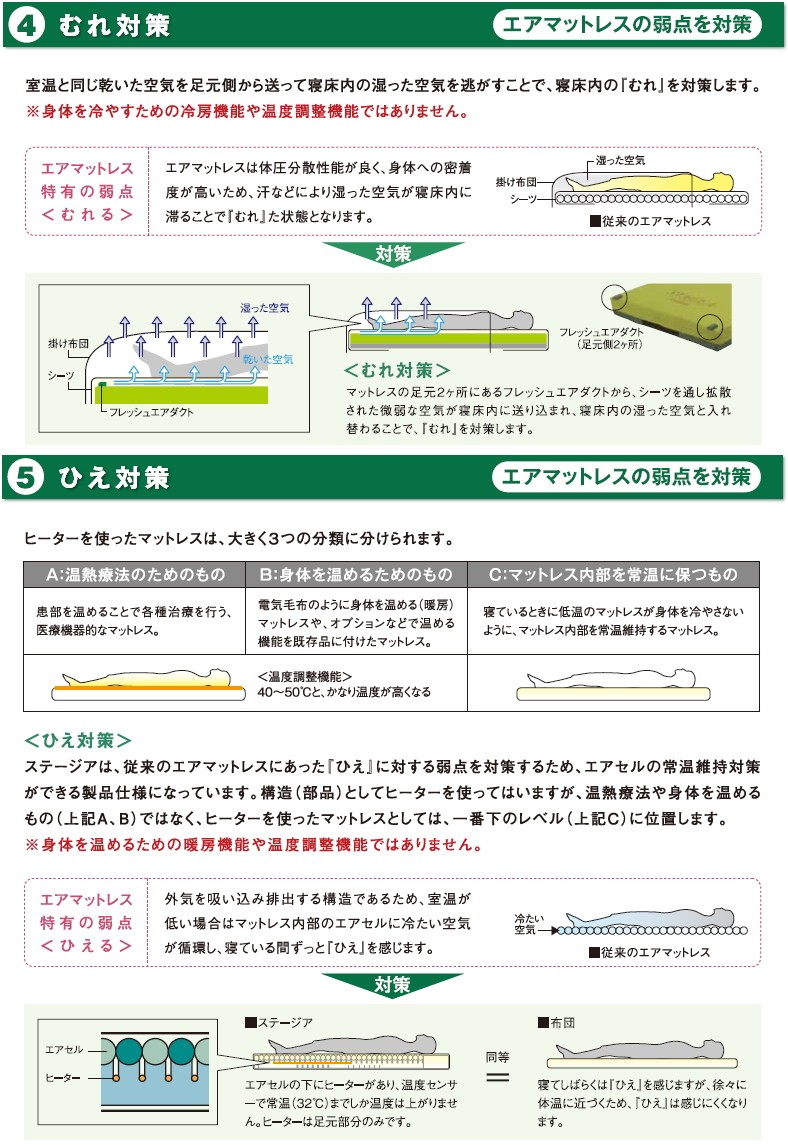 モルテン) 体圧分散式エアマットレス ステージア MSTA83 MSTA91 