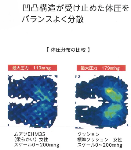 日進医療器) MuAtsuクッションNX2 車椅子 クッション ムアツ