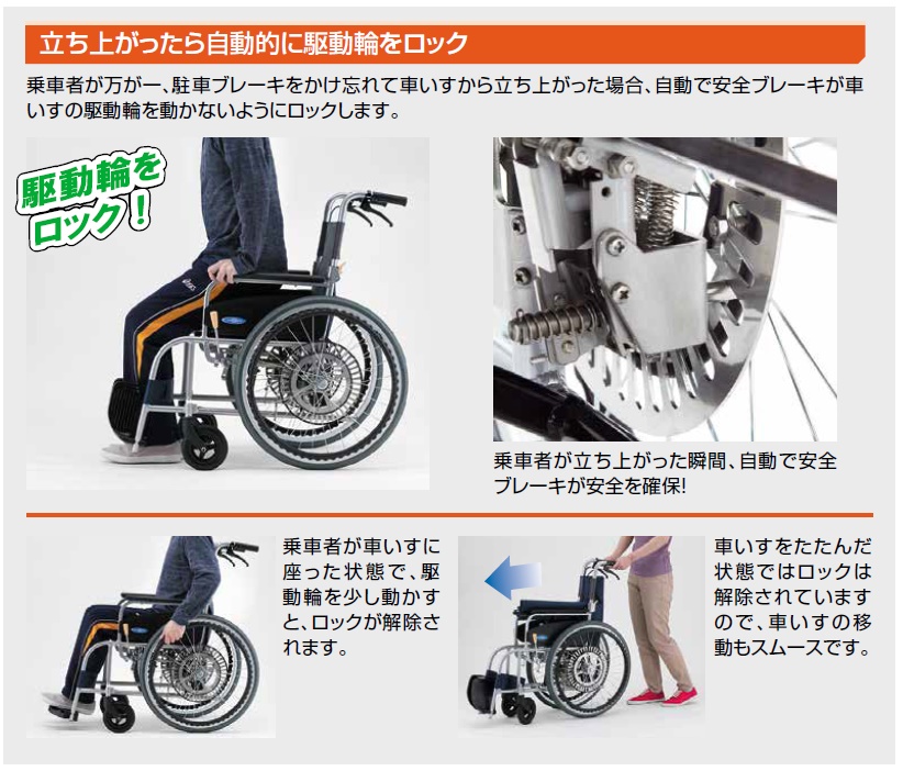 日進医療器) 標準型 車椅子 自走式 NEO-1 G-Guard-IIパッケージ ...