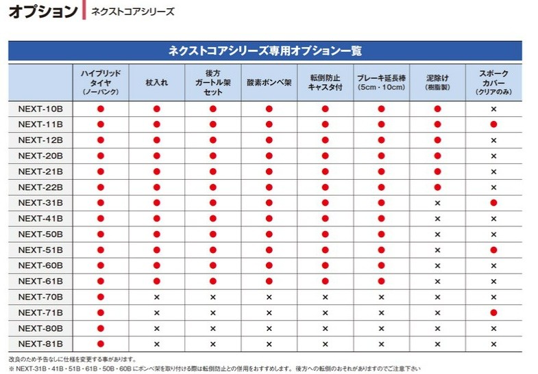 (松永製作所) ネクストコア NEXT-11B 車椅子 自走式 標準タイプ エアータイヤ仕様 コンパクト 折りたたみ 座り心地快適｜sanai-kaigo2｜06