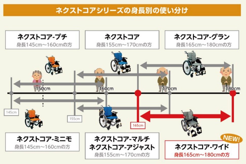 (松永製作所) ネクストコア ワイド NEXT-62B-HB 車椅子 介助式 ワイドタイプ クッション付 おりたたみ 座幅46cm 耐荷重130kg｜sanai-kaigo2｜07