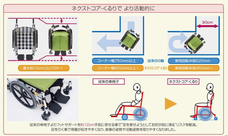 松永製作所) ネクストコア くるり NEXT-70B 車椅子 自走式 低床 6輪 六輪車 エアータイヤ仕様 折りたたみ 前座高40.5cm :  next-70b : 介護shopサンアイYahoo!店 - 通販 - Yahoo!ショッピング