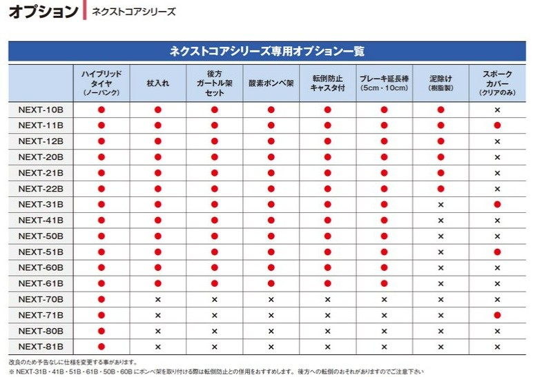 MATSUNAGA (松永製作所) ネクストコア くるり NEXT-71B 車椅子