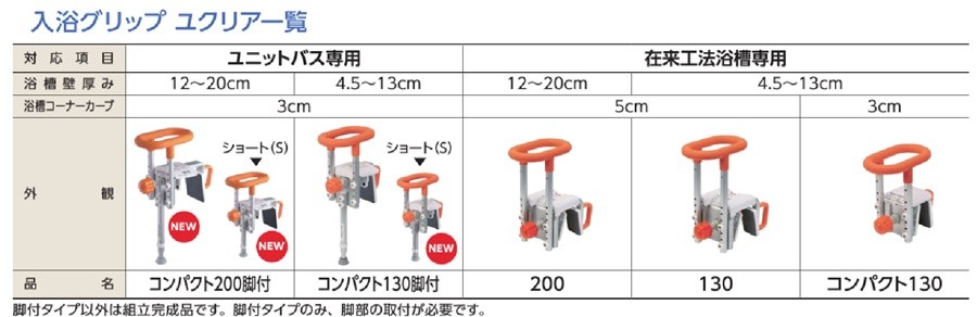 パナソニック] 入浴グリップ ユクリア UB専用コンパクト 130脚付 PN-L12311 浴槽壁厚み4.5〜13cm対応 ユニットバス用 浴槽  手すり 介護 工事不要 :pn-l12311:介護shopサンアイYahoo!店 - 通販 - Yahoo!ショッピング