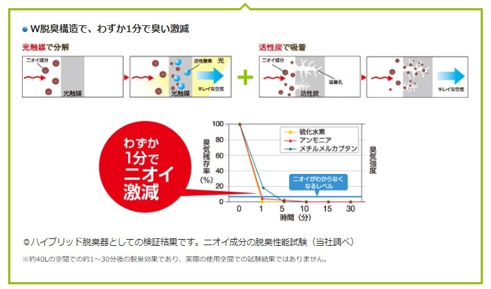 パナソニック) 家具調トイレ 座楽 ひじ掛けはねあげ PN-L23418 PN