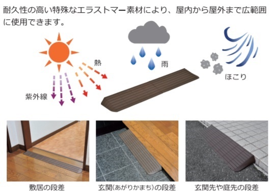 介護用品 歩行補助、転倒防止 | www.nordelta.com