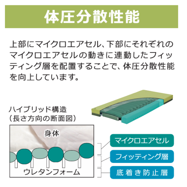 ◆エアマット　モルテン　ステージア　83cm　レギュラー　MSTA83 楽天市場】molten ステージア レギュラー 幅83cm MSTA83