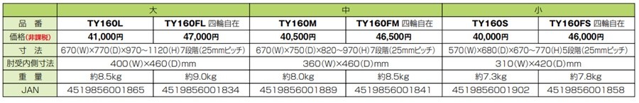 日進医療器) 折りたたみ式歩行車 TY160L 大サイズ 歩行器 肘置き 馬蹄