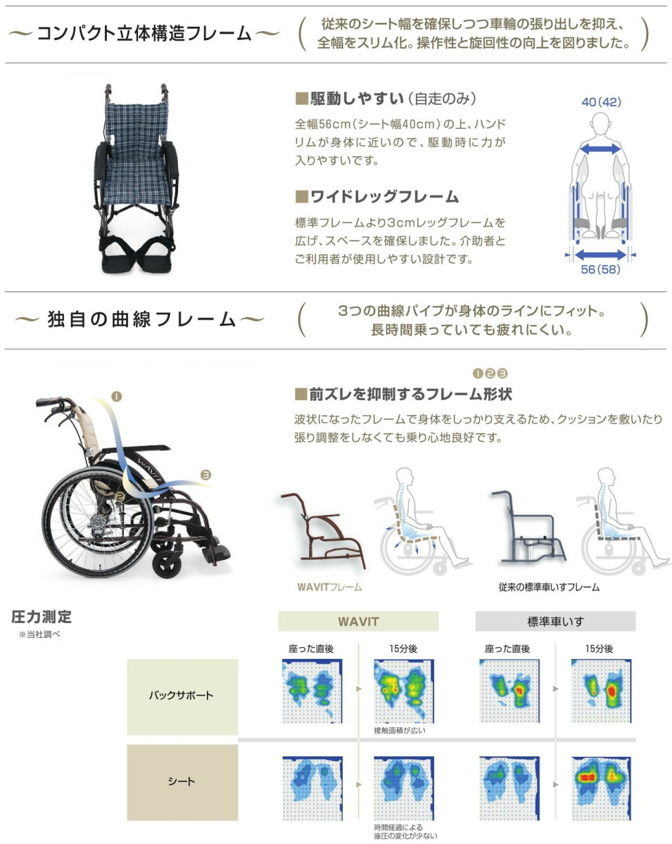 カワムラサイクル) 標準型 車椅子 介助式 WAVIT ウェイビット WA16-40A