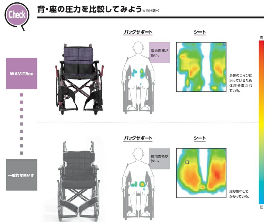 (カワムラサイクル) 標準型 車椅子 自走式 WAVIT Roo ウェイビットルー WAR22-40/42/45-M/H/SH 折りたたみ｜sanai-kaigo2｜12
