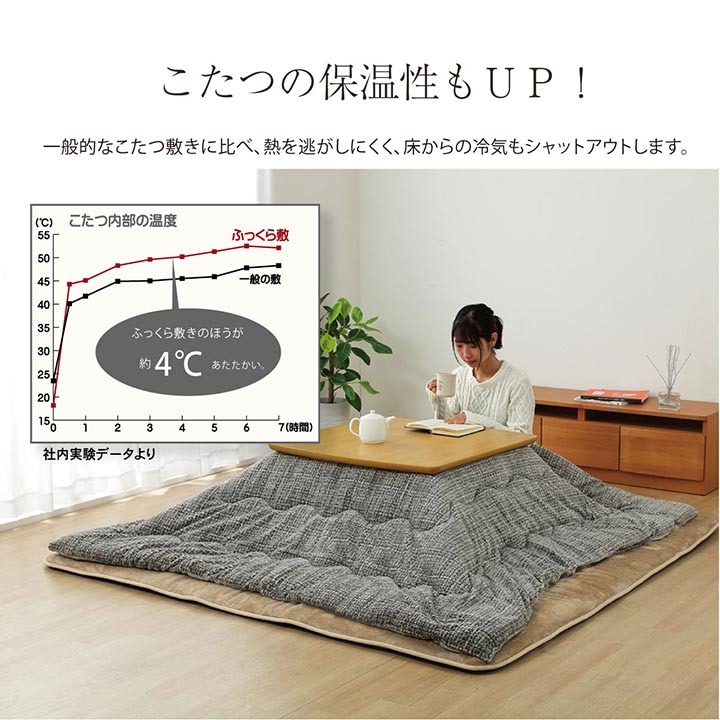 こたつ 敷き布団 ふっくら 3畳 190×240cm ラグ マット 厚手 長方形 撥