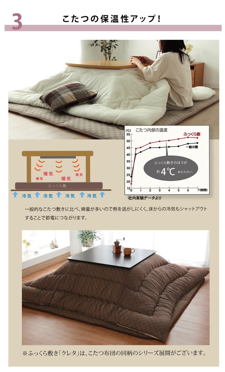 こたつ 敷き布団 ふっくら 190×260cm ラグ マット 長方形 国産 インド