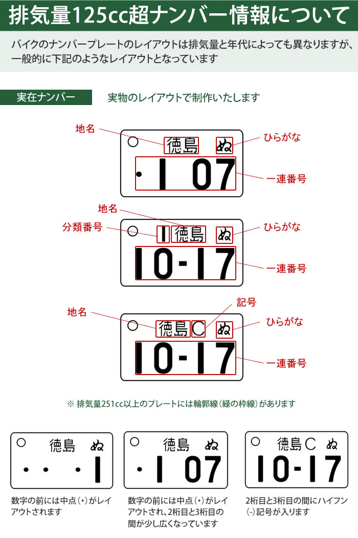 ナンバー情報について