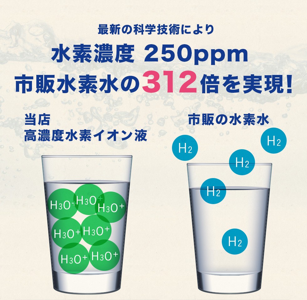 10%オフ！】高濃度水素イオン液 100cc 3本セット！ 送料無料 水素水