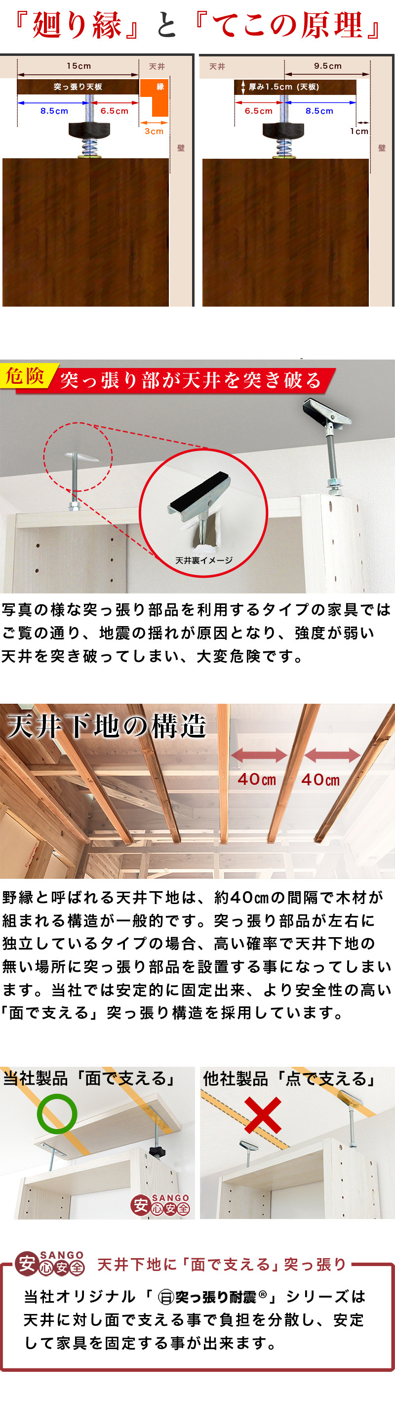 廻り縁とてこの原理