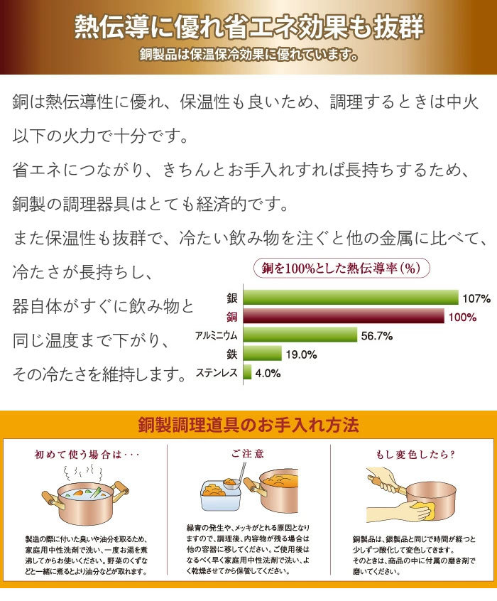 卵焼き器 玉子焼き器 15cm 木蓋付き 日本製 銅製品 銅製 銅 天然木 磨き材付き IH不可 フライパン たまご焼き ふっくら  M5-MGKAH00177｜sanjo-interior-mkt｜03