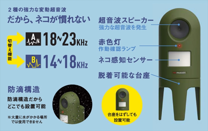 猫よけ 超音波 野良猫対策 防獣 慣れ防止 変動超音波 2種 電池式
