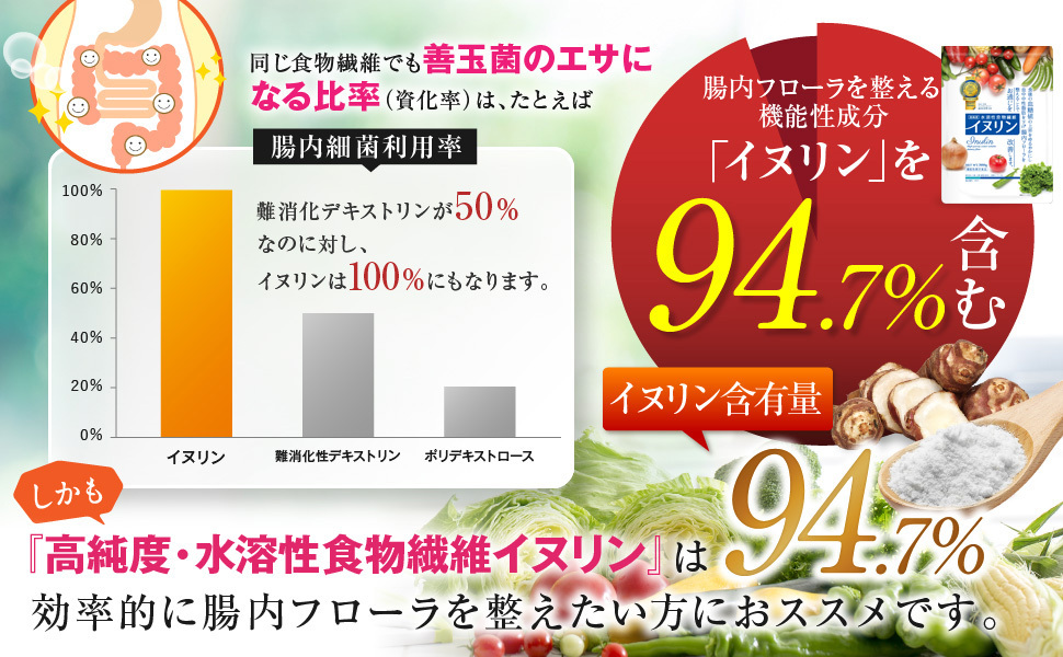 ３年連続モンドセレクション最高金賞受賞】高純度・水溶性食物繊維