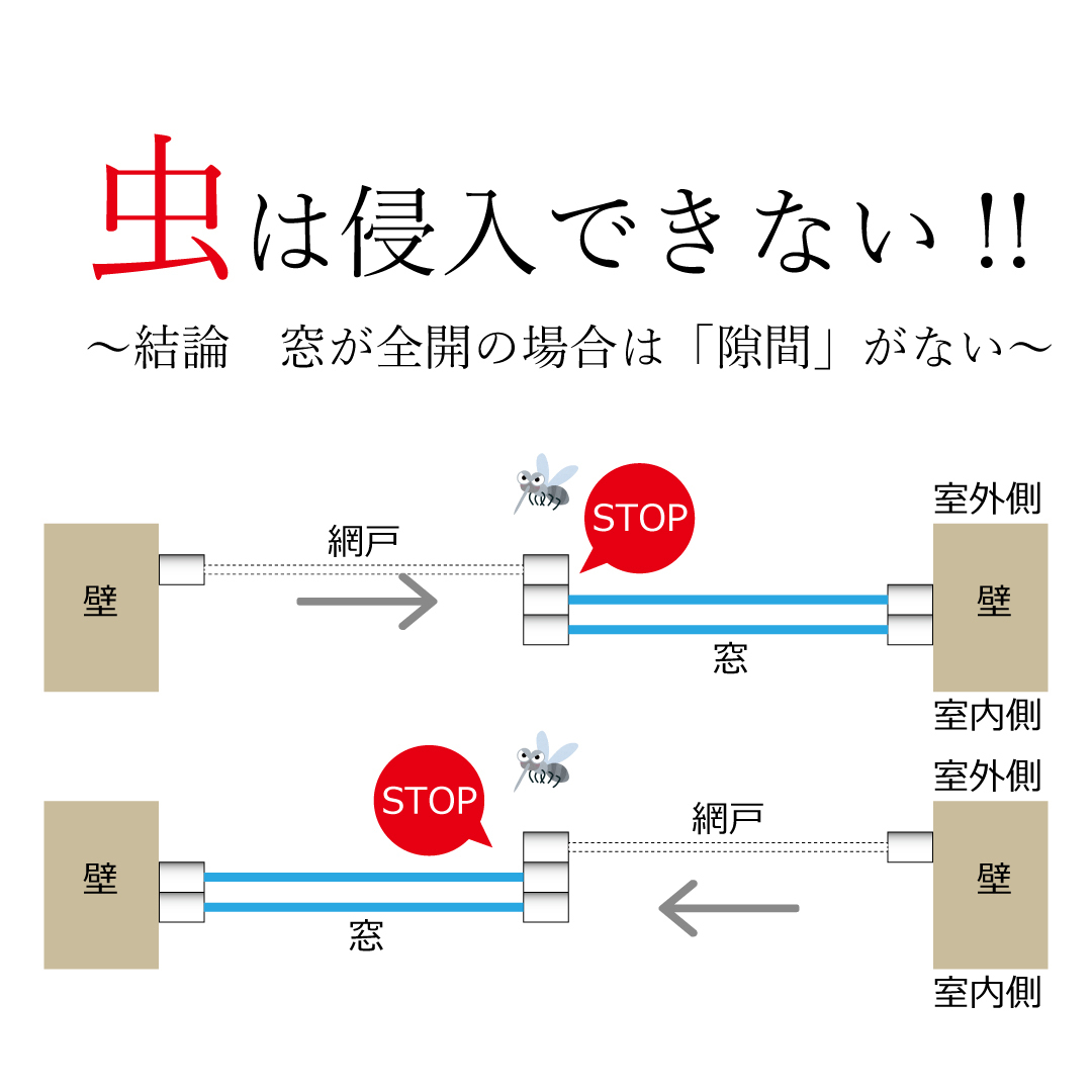 アミド屋 - 意外と知らない？網戸は右側！！｜Yahoo!ショッピング