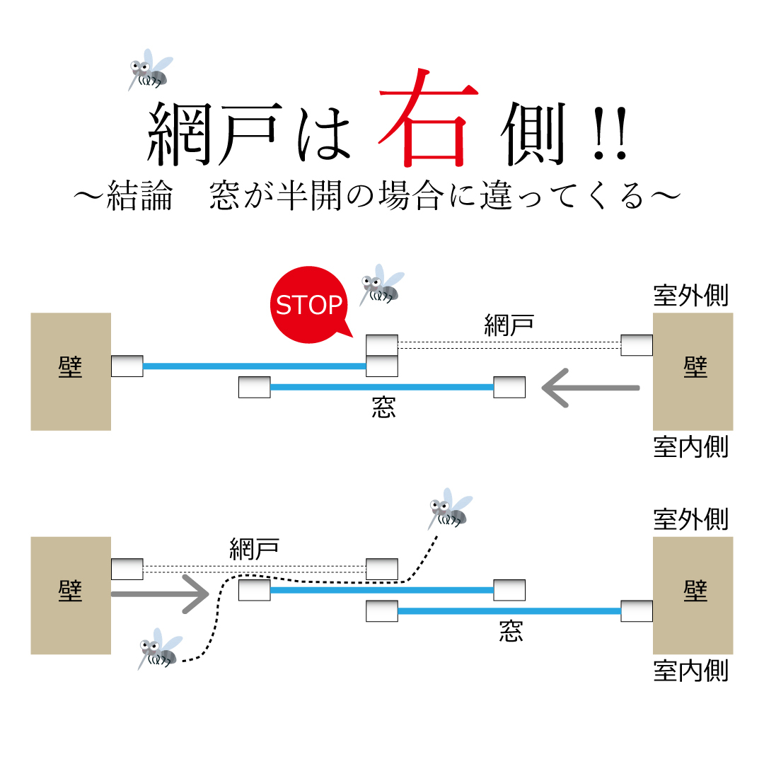 網戸の適正使用