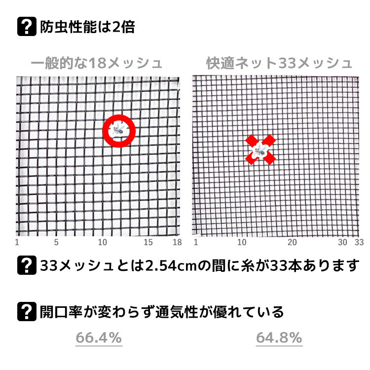 アミド屋の網戸ネット防虫網|快適ネットは防虫性能2倍、開口率が高く通気性が優れている。|快適ネット切売り 長さ1m巻 幅1520mm 33メッシュ 黒