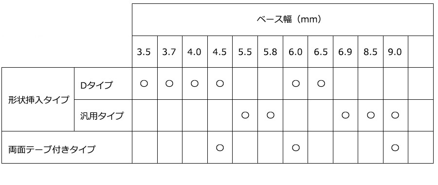 モヘアの種類と寸法表