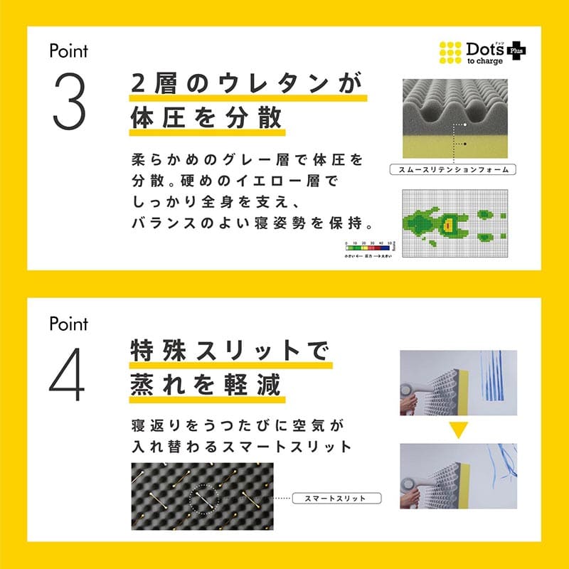 西川 睡眠Labo Dots PLUS ヘルシーマットレス シングル
