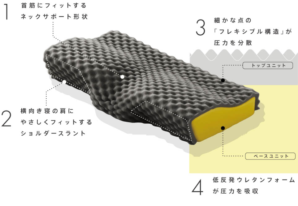 西川 睡眠ラボ 睡眠Labo Dots ヘルシーピロー 1個 : 産経ネット