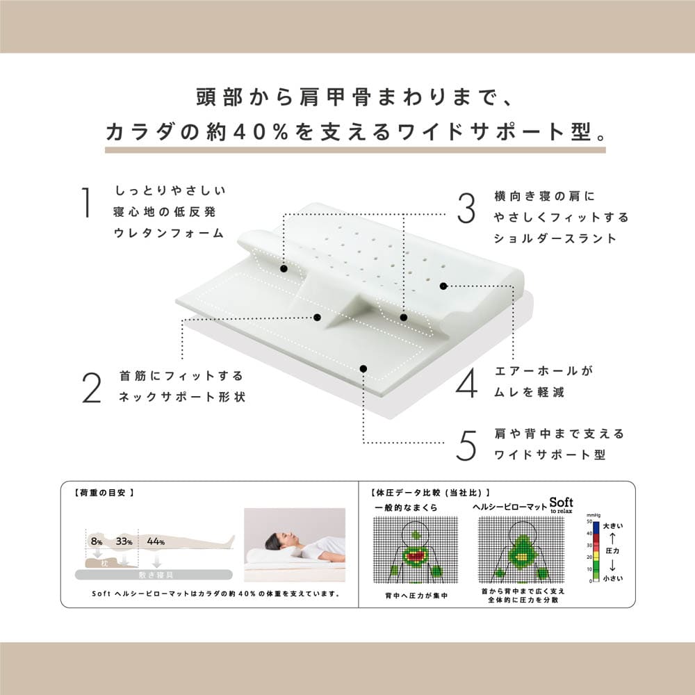 nishikawa 睡眠Labo Soft ヘルシーピローマット 1個 : 産経ネット