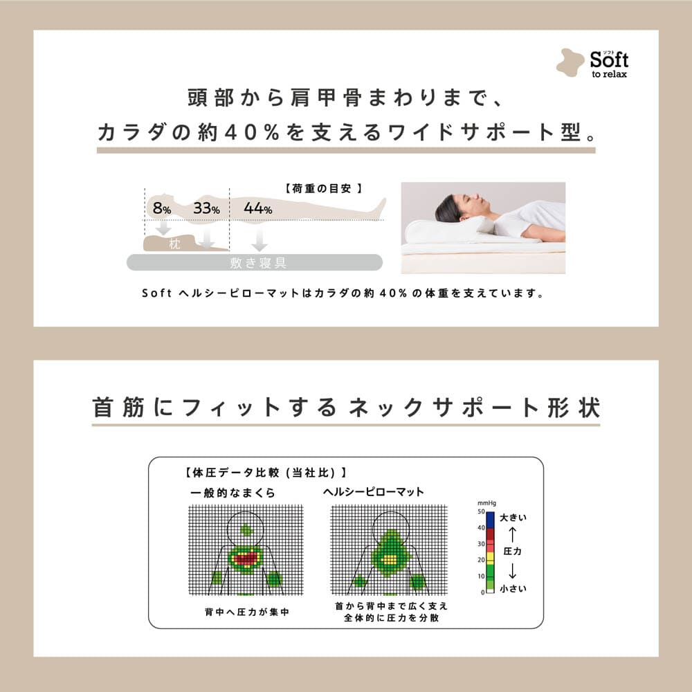 nishikawa 睡眠Labo Soft ヘルシーピローマット 1個 : 産経ネット