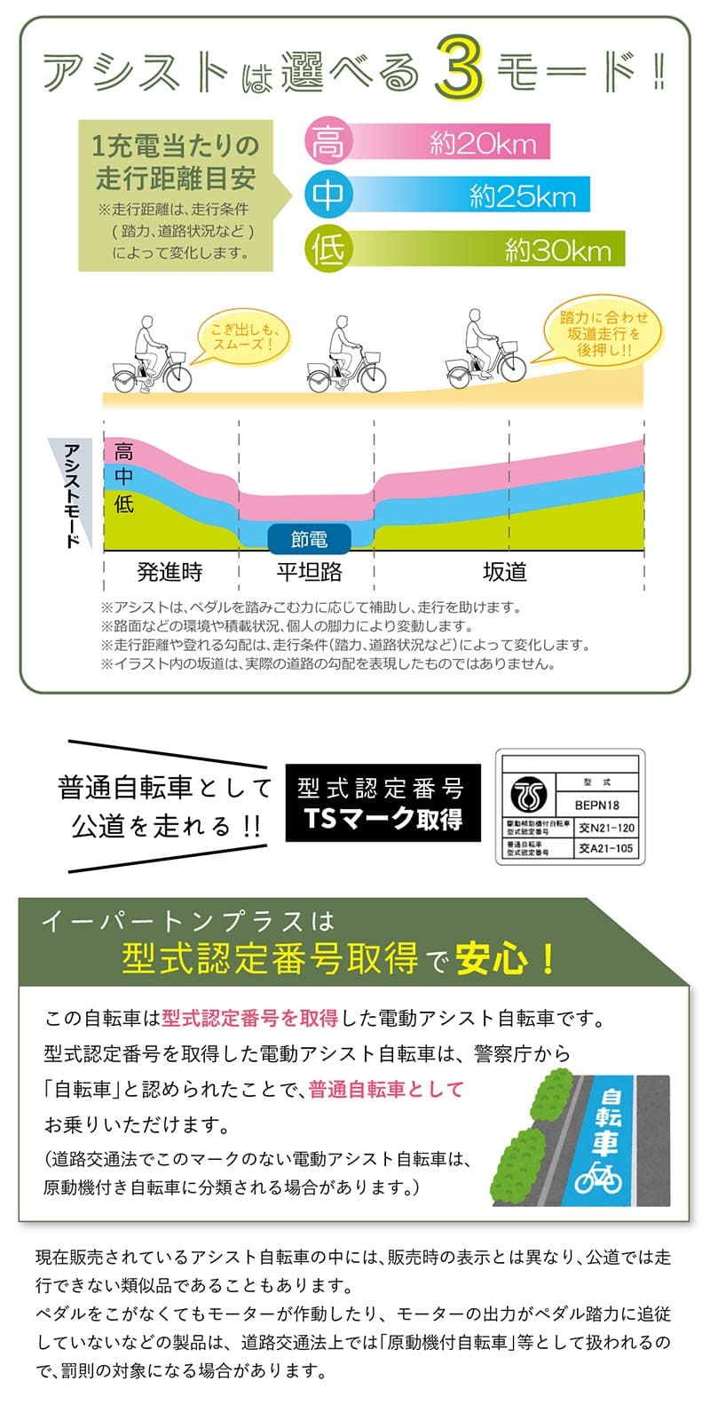 ミムゴ e-parton PLUS ノーパンク ロータイプ電動アシスト三輪自転車 特別セット