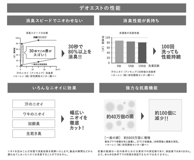 セーレン デオエスト 消臭フレンチスリーブ