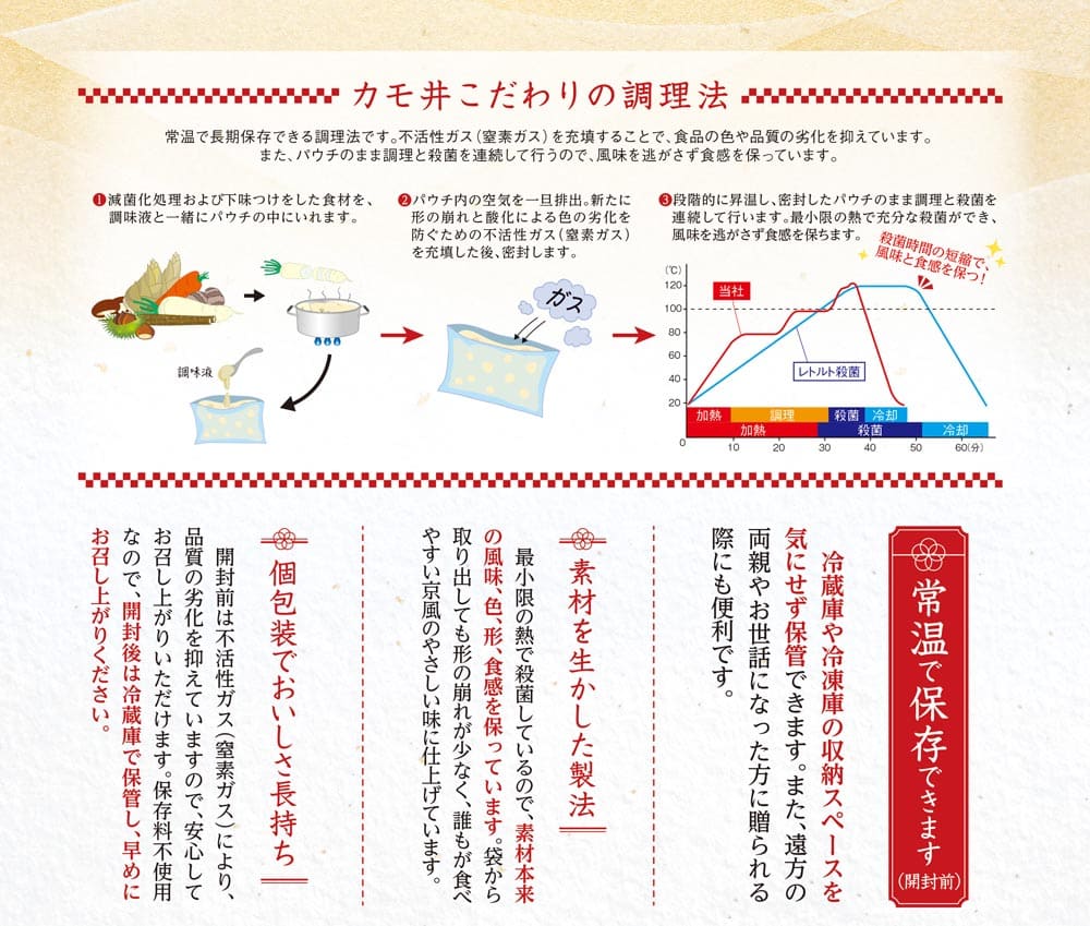 カモ井食品工業 おせちセット「五葉」22品セット 約3?5人前