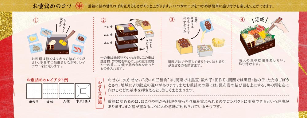 カモ井食品工業 おせちセット「葵」22品セット 約3?5人前