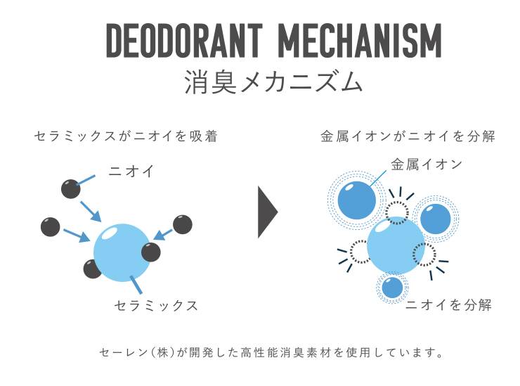 セーレン デオエスト ウォーム 消臭アンダーシャツ Vネック 半袖