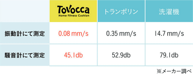 ピーエーエス TOVOCCA（トボッカ） ホームフィットネスクッション