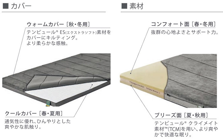 テンピュール(R) フトンオールシーズンズ 1400P0 1枚 :a3902:産経