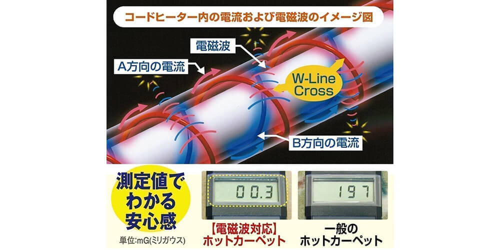 ゼンケン 電気ホットカーペット 2畳タイプ