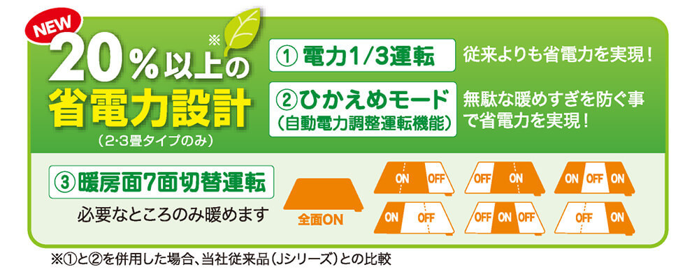 ゼンケン 電気ホットカーペット 2畳タイプ