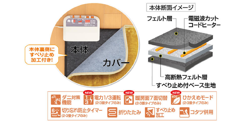 ゼンケン 電気ホットカーペット 2畳タイプ