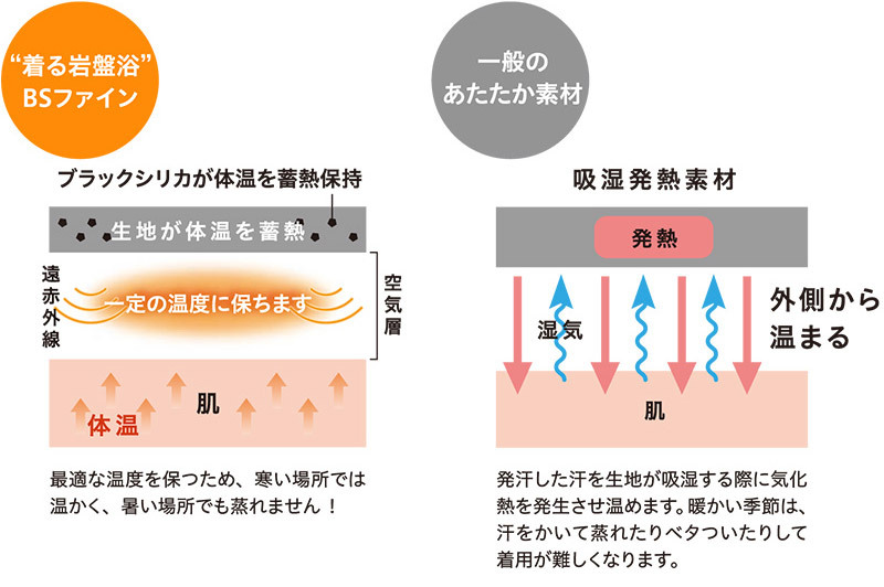 加茂繊維 BSファイン ソフト膝サポーターS