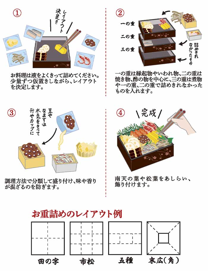 カモ井食品工業 おせちセット 「備前」 10品セット 約1〜2人前（常温・個包装・重箱無し） 6N512 1セット