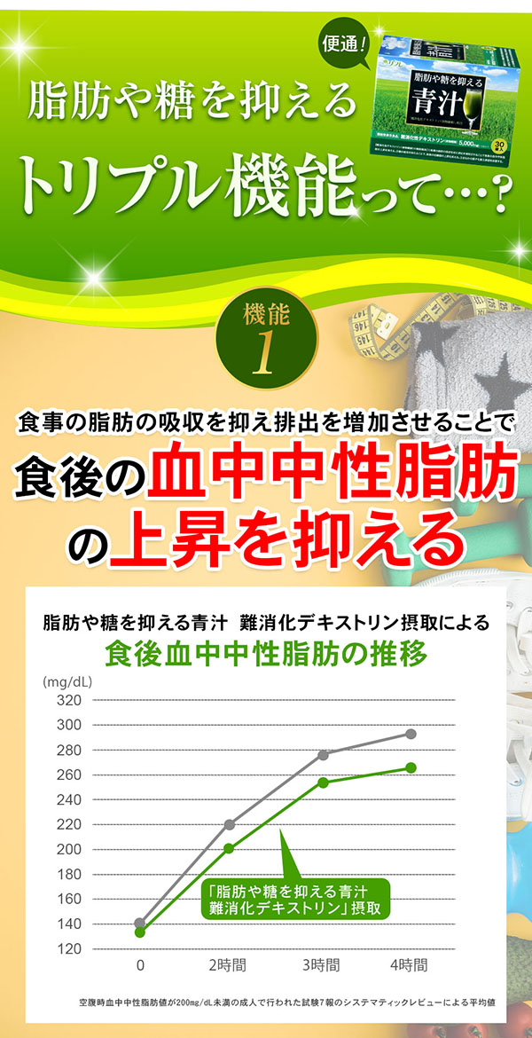 リフレ 脂肪や糖を抑える青汁 3箱組 3220-3 1箱（30袋）×3箱 : 産経