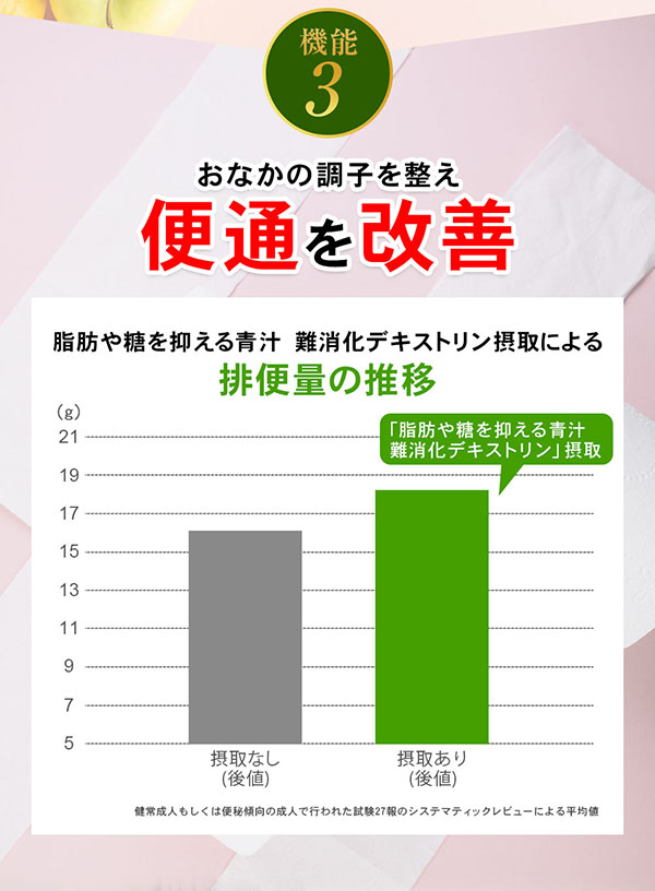 リフレ 脂肪や糖を抑える青汁 3箱組 3220-3 1箱（30袋）×3箱 : 産経