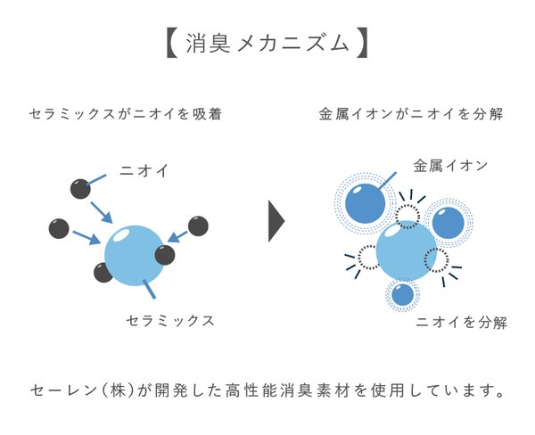 デオエスト 消臭ボクサーブリーフ