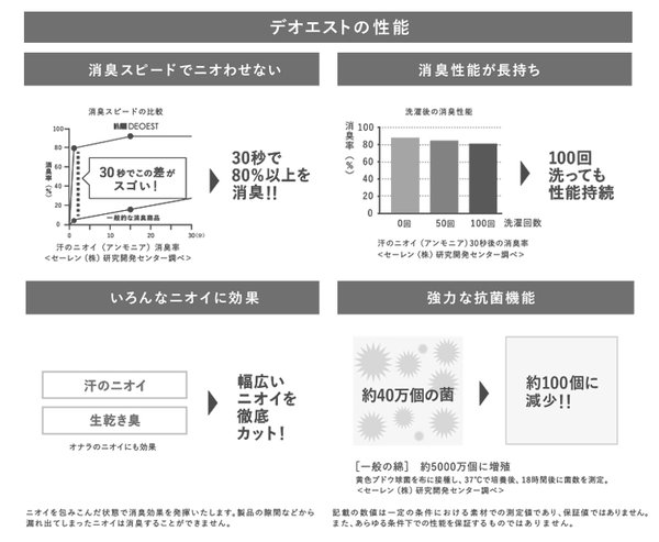 デオエスト 消臭ボクサーブリーフ