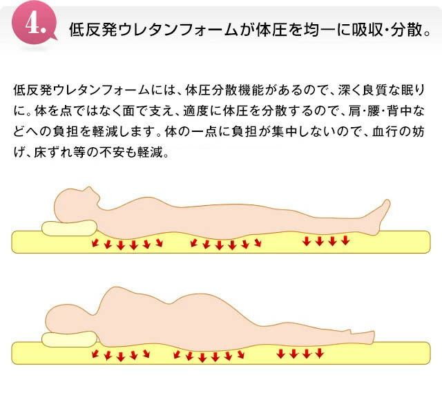 WALTZ（ワルツ） 低反発メッシュ仕様電動リクライニングベッド シングル 立ち座り楽ちん