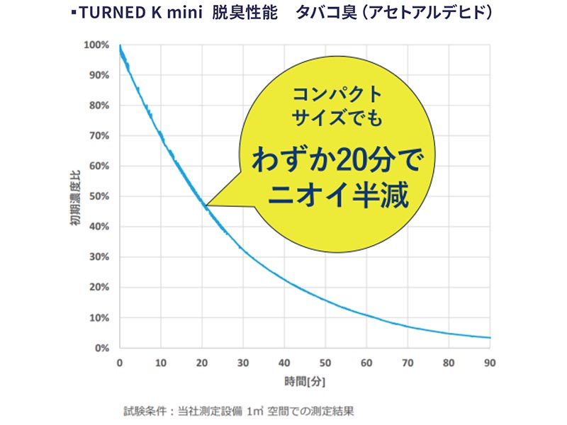 カルテック KALTECH 空間除菌脱臭機 ポータブルタイプ